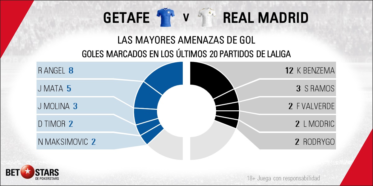 BetStars Getafe vs Real Madrid La Liga 2020 05
